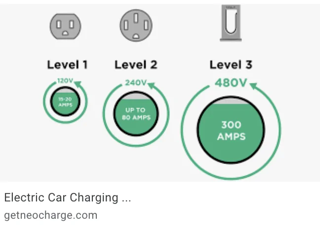 Ford Mustang Mach-E Using a Tesla charging station for non-Tesla vehicles Screen Shot 2022-05-29 at 09.01.11