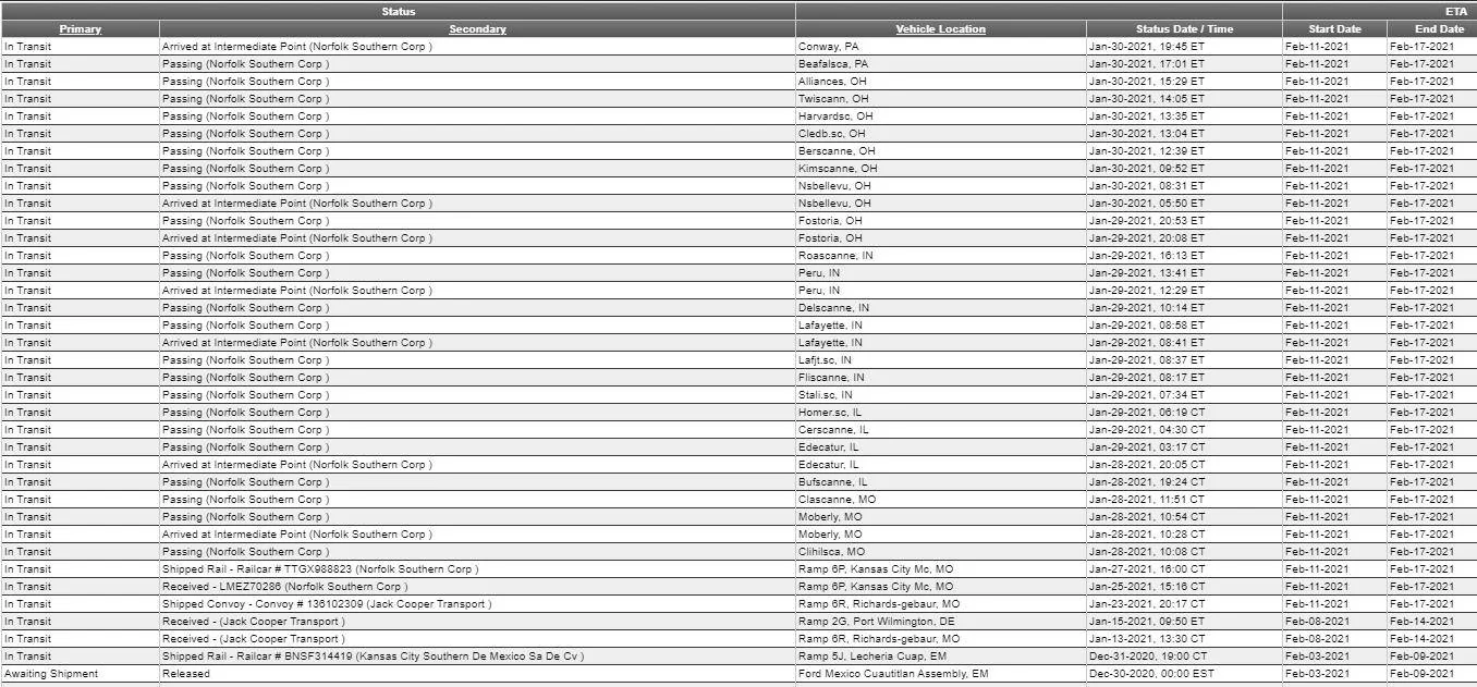 Ford Mustang Mach-E Train tracking question - Maryland DC Suburbs My shipping 30Jan-in W_PA