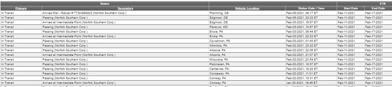 Ford Mustang Mach-E Train tracking question - Maryland DC Suburbs My shipping 7Feb-in DE