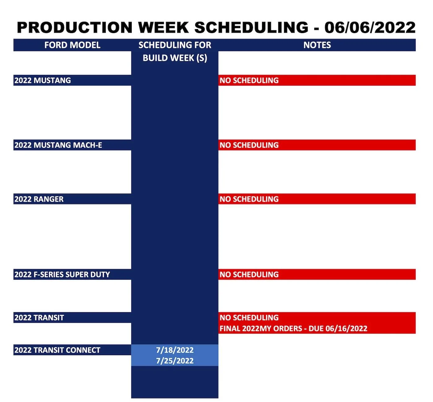 Ford Mustang Mach-E ⏱ No Mach-E Scheduling Next Week (6/6) Ford Forums_Production Week Scheduling_2022-06-06_2