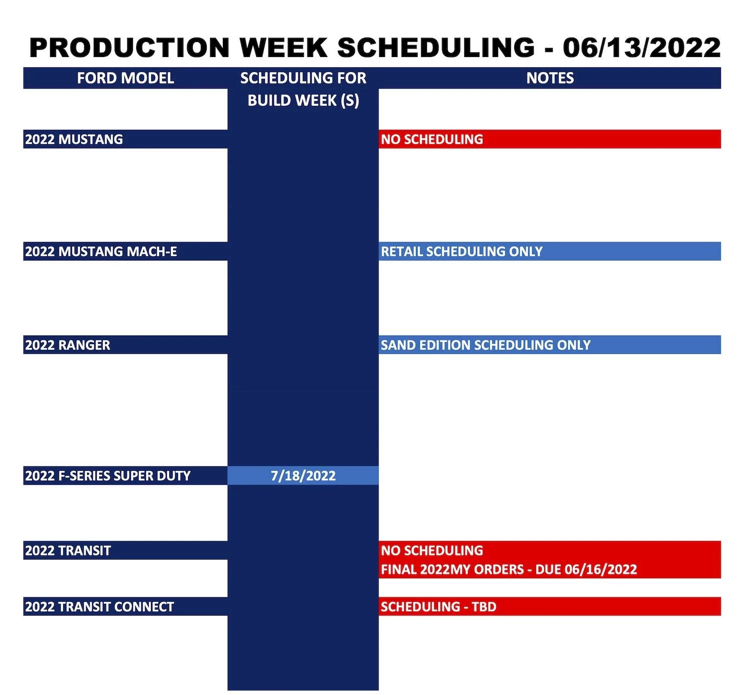Ford Mustang Mach-E ⏱ Mach-E Scheduling For Retail Orders Only Next Week (6/13) Ford Forums_Production Week Scheduling_2022-06-13_2