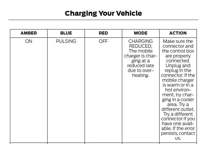 Ford Mustang Mach-E Replaced the Ford supplied charger amber