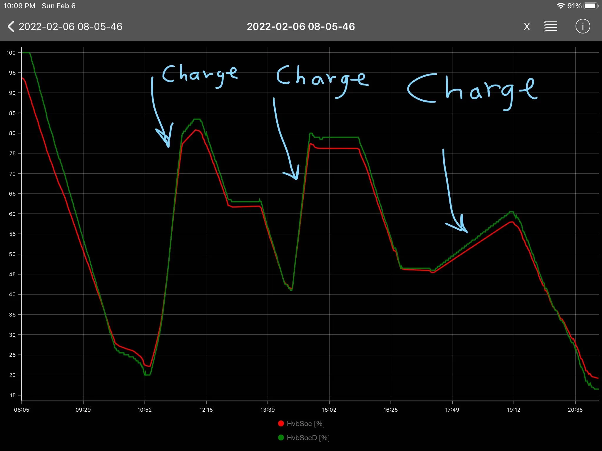 Ford Mustang Mach-E measuring real efficiency battery displayed vs real_LI