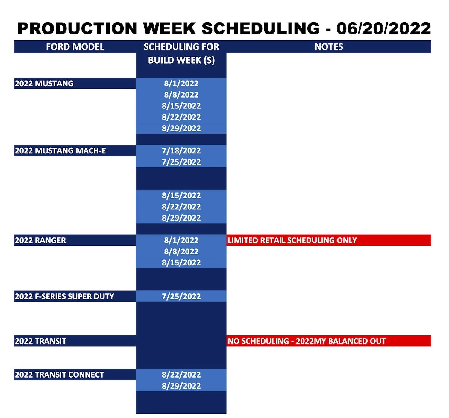 Ford Mustang Mach-E ⏱ Mach-E Scheduling Next Week (6/20) For Build Weeks 7/18 and 7/25 Ford_Forums_Production Week Scheduling_2022-06-20-2