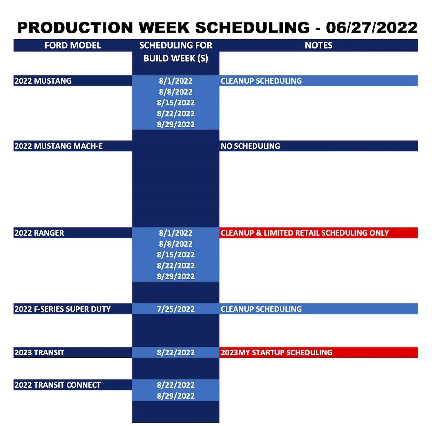 Ford Mustang Mach-E ⏱ No Mach-E Scheduling Next Week (6/27) Ford_Forums_Production Week Scheduling_2022-06-27_2