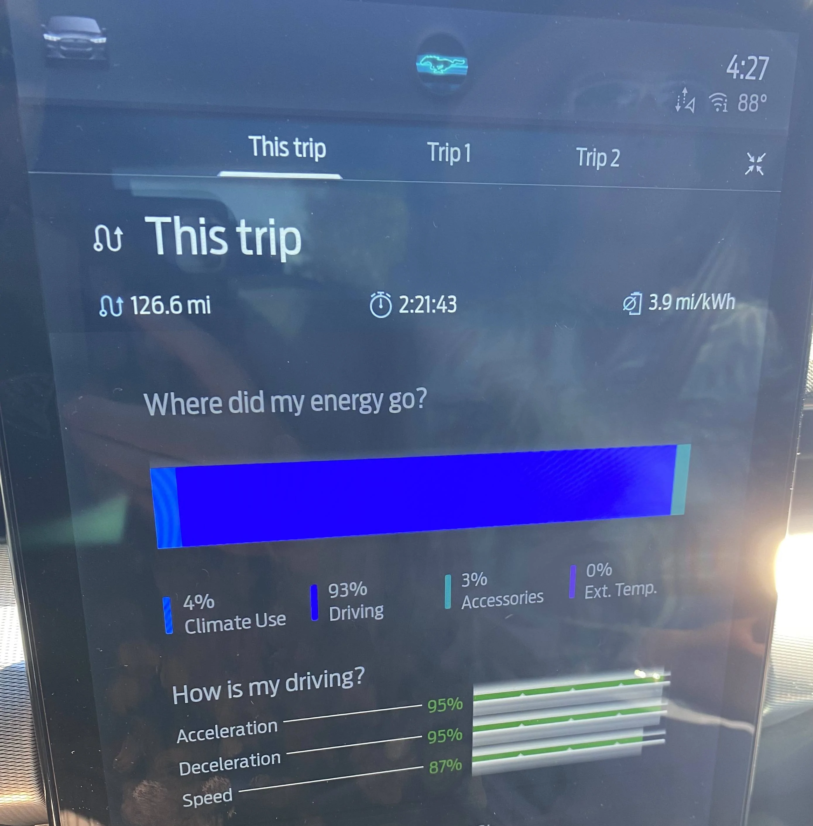 Ford Mustang Mach-E Highest miles 100% charged @ 291 14C747AA-9F59-4793-9FF6-EAAE011CEE61