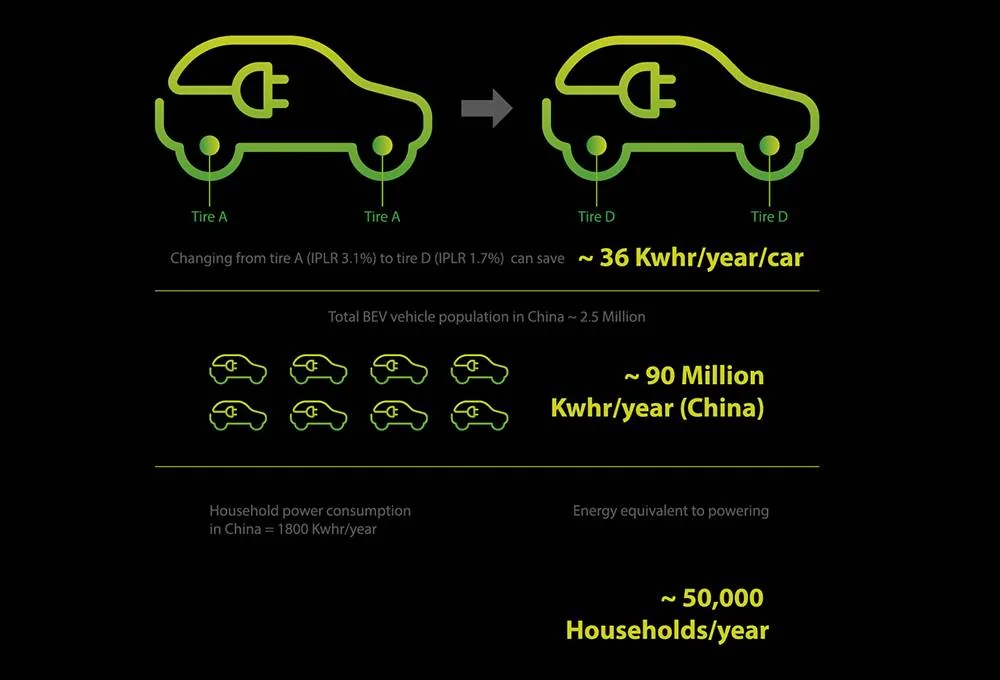 Ford Mustang Mach-E Tires could be costing EV owners an extra charge a year, study suggests t-of-tire-pressure-control--exxonmobil_100766852_l