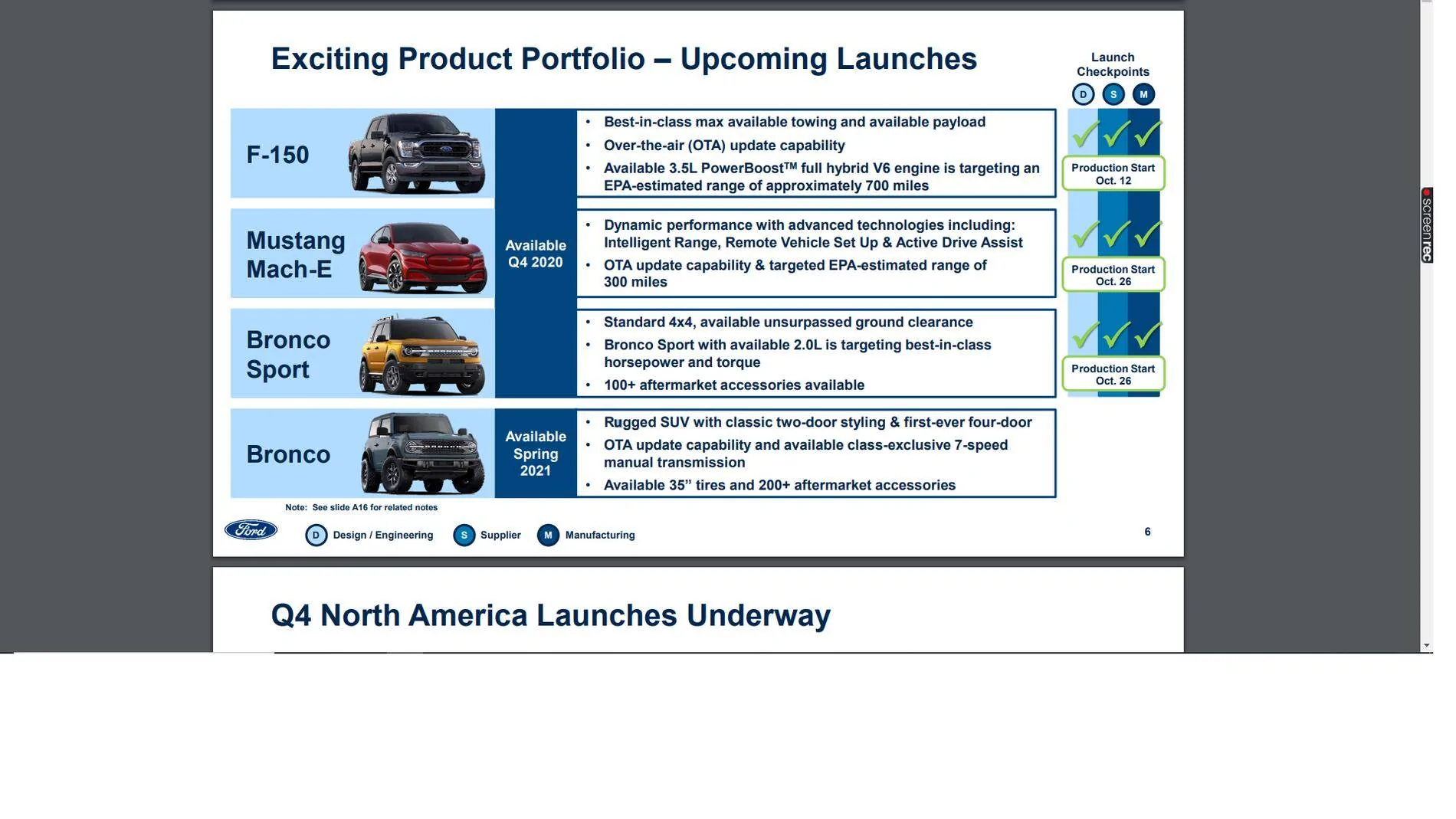 Ford Mustang Mach-E Update on Mach-E launch progress from engineering friends in Mexico qqqqqqqqqqqqqqqqqqqqqqqq