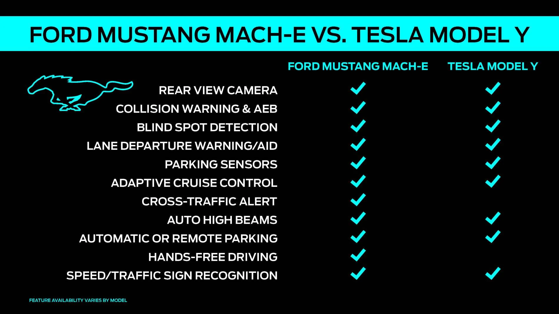 Ford Mustang Mach-E Mach-E Hands-Free Active Drive Assist PRICING Announced, OTA Update Available in Q3 2021 Mach-E-vs-Model-Y