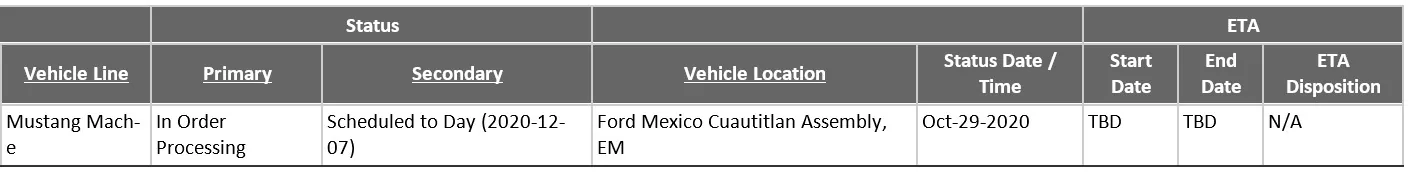 Ford Mustang Mach-E Order Scheduled for Production Date Screenshot 2020-11-06 125144