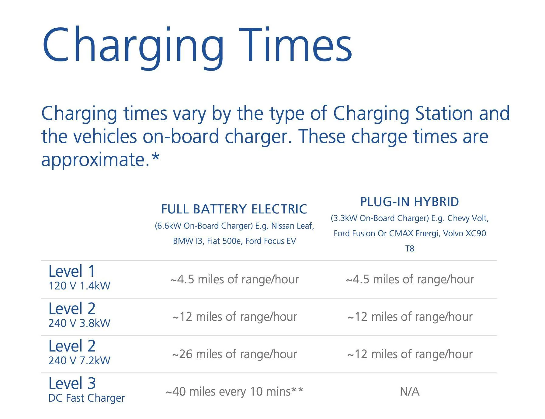 Ford Mustang Mach-E Preparing for Mach-E charging at home - preparation and installing charger Screen Shot 2020-11-09 at 9.47.19 AM