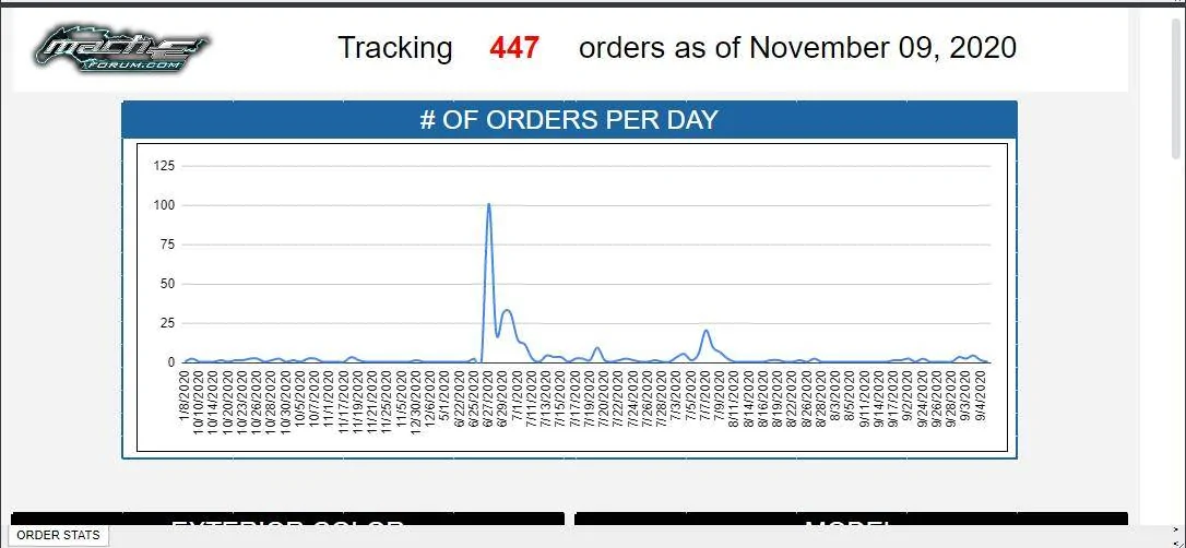Ford Mustang Mach-E Submitted Orders Tracking List and Stats [Enter Yours] 1604974630516