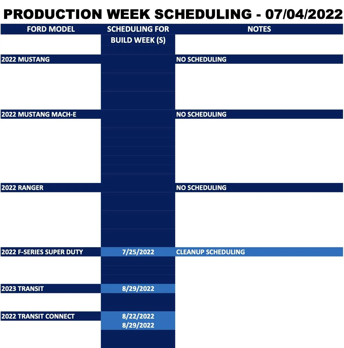 Ford Mustang Mach-E ⏰ No Mach-E Scheduling Next Week (July 4) Screen Shot 2022-07-01 at 10.36.58 AM