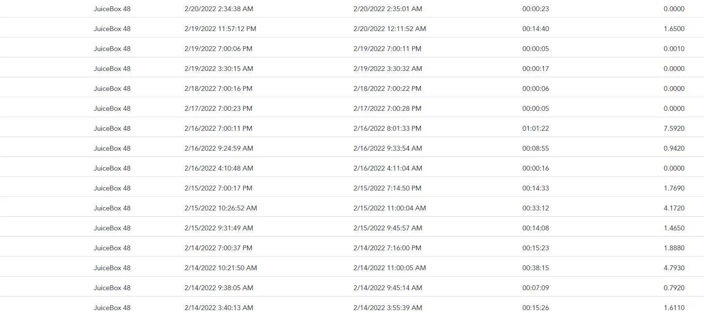 Ford Mustang Mach-E Ford Connected Charge Station? JuiceBox data