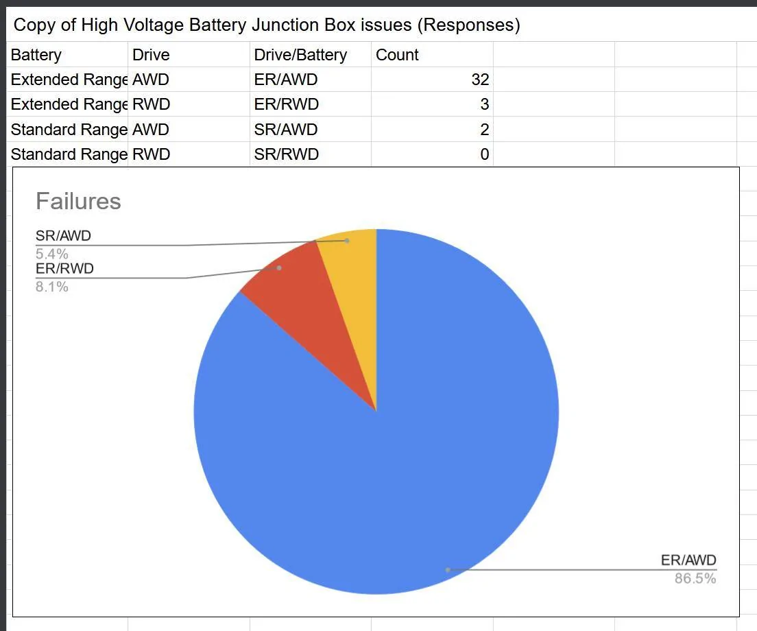 Ford Mustang Mach-E UK Customers 1656981485554