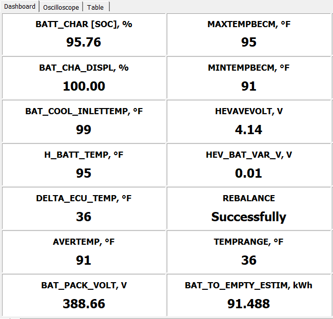Ford Mustang Mach-E My 2021 Mach-E received 91 kWh upgrade (useable at 100% SoC) Battery Info Full Charge