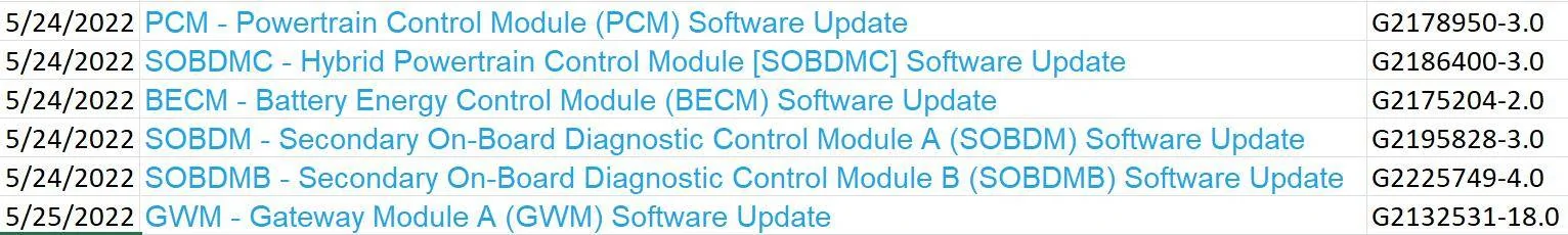 Ford Mustang Mach-E 22S41 Recall Software - Server Deployment Issue 1657419240428