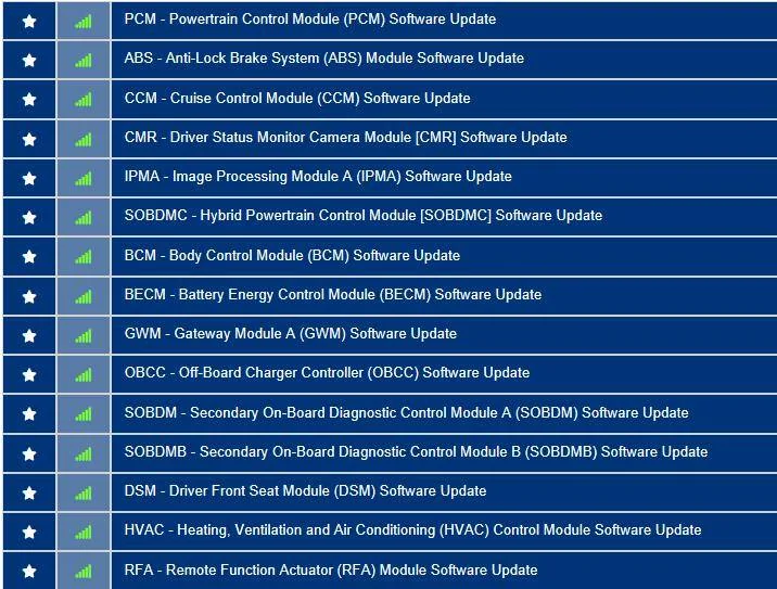 Ford Mustang Mach-E 22S41 Recall Software - Server Deployment Issue 3FMTK3SU2MMA66640-14-July-22