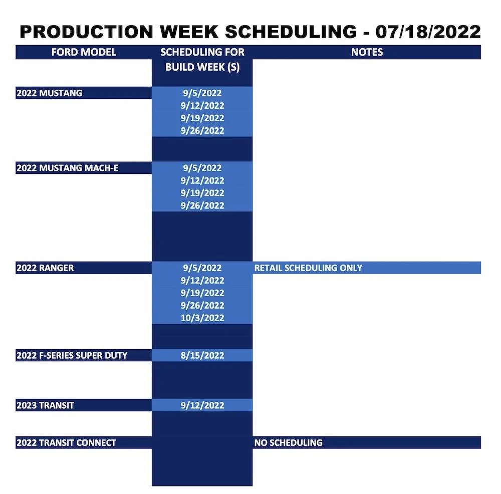 Ford Mustang Mach-E ⏰ Mach-E Scheduling Next Week (7/18) For Build Weeks 9/5 Through 9/26 Ford_Forums_Production Week Scheduling_2022-07-18-2