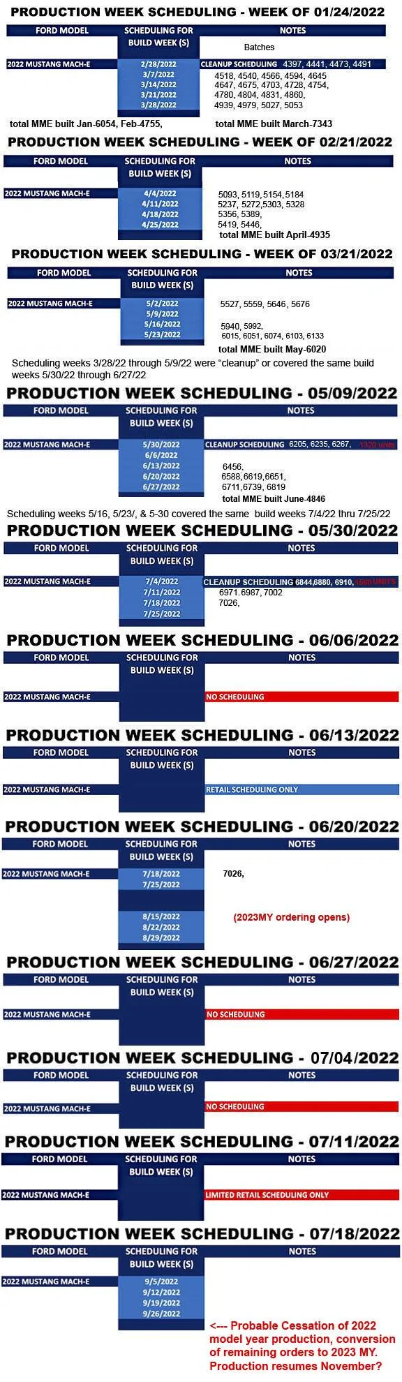 Ford Mustang Mach-E ⏰ Mach-E Scheduling Next Week (7/18) For Build Weeks 9/5 Through 9/26 Scheduling_Weeks-batches