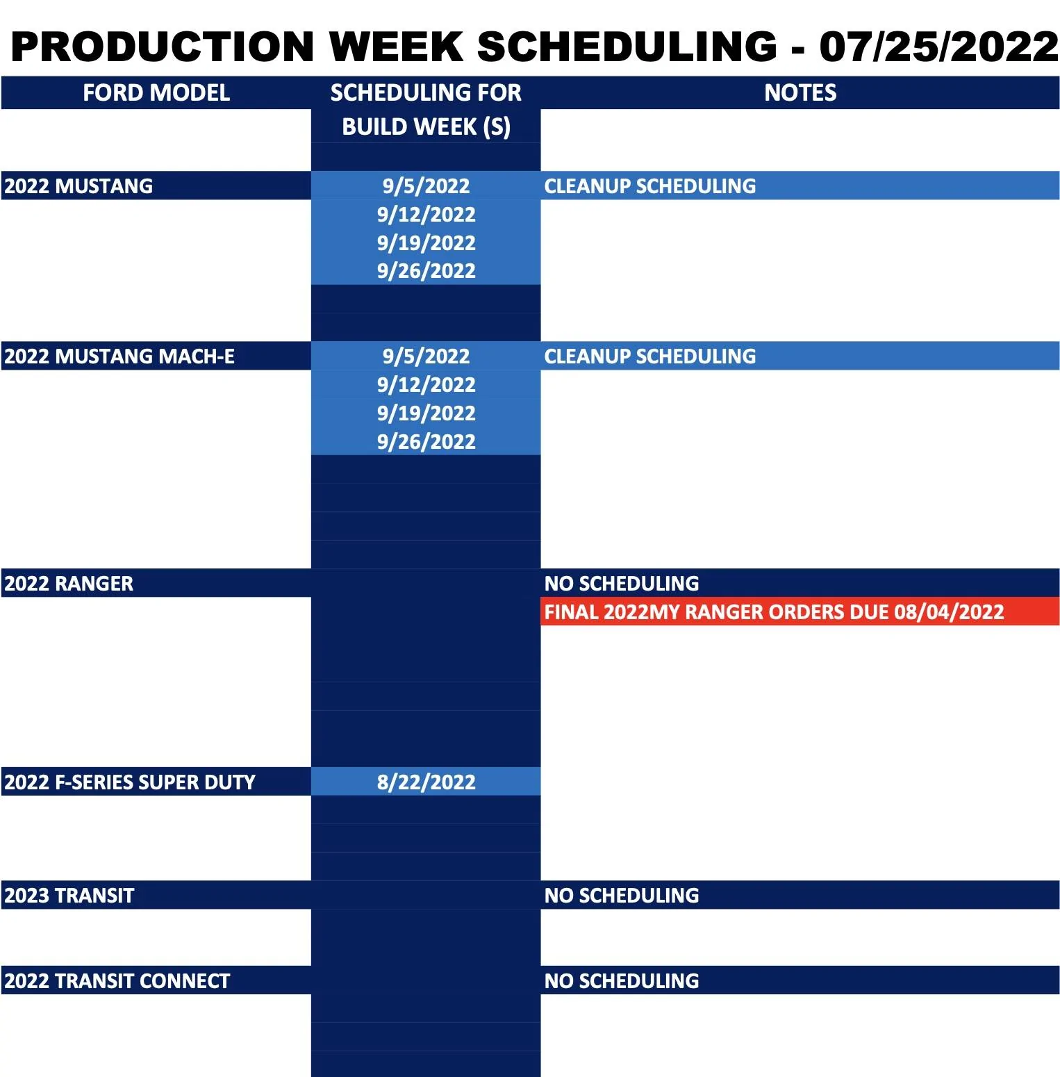 Ford Mustang Mach-E ⏰ Mach-E Scheduling Next Week (7/25) For Build Weeks 9/5 Through 9/26 Screen Shot 2022-07-23 at 7.15.58 AM