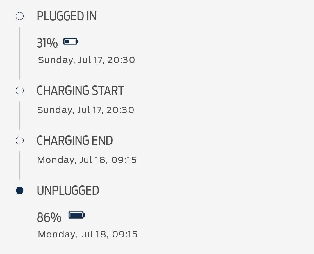 Ford Mustang Mach-E Car starts charging on its own at night Screenshot_2022-07-24-22-16-48-49_4ad881d1d915822054ab110b5242e902