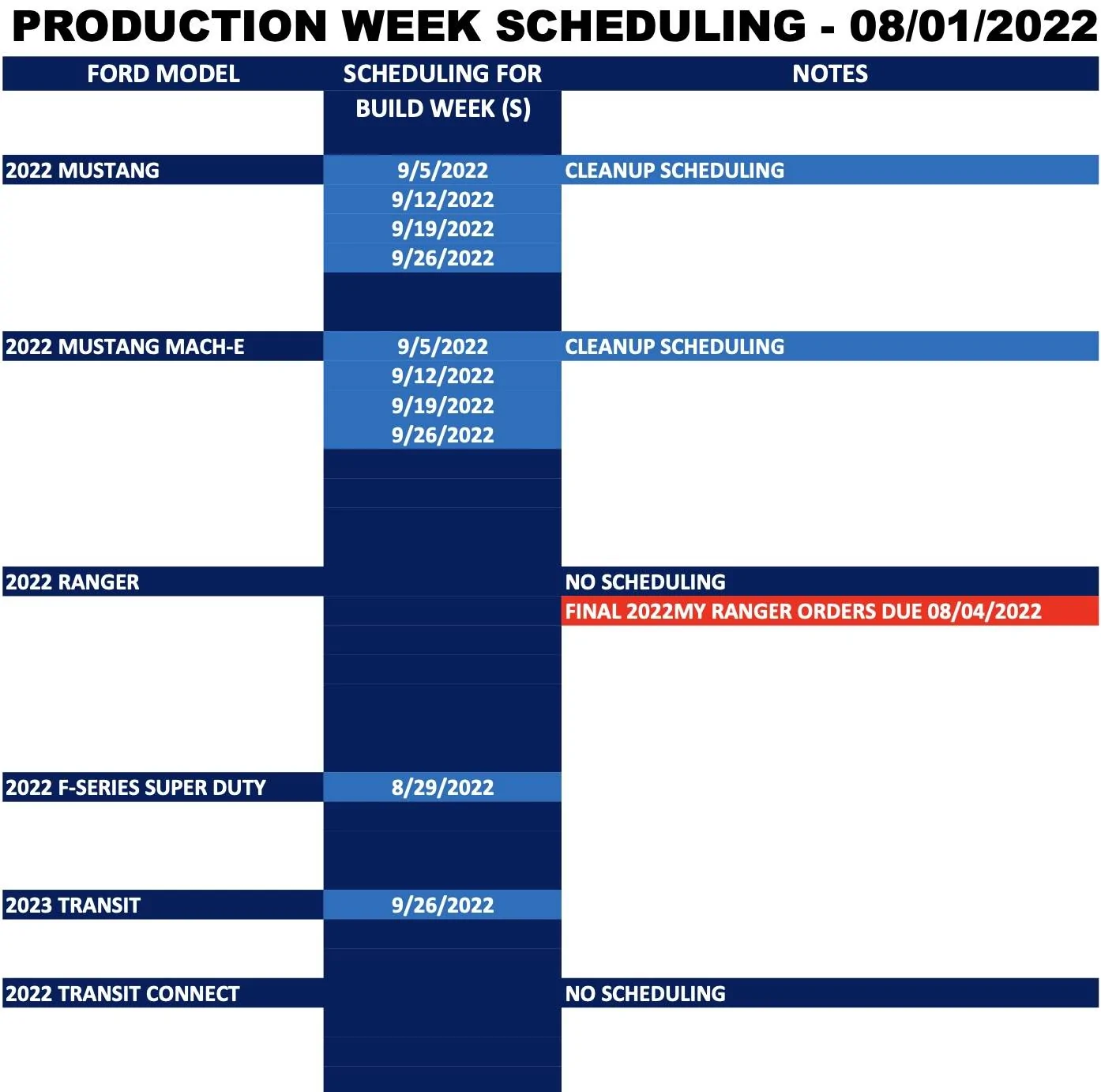 Ford Mustang Mach-E ⏰ Mach-E Scheduling Next Week (8/1) For Build Weeks 9/5 Through 9/26 Screen Shot 2022-07-29 at 1.28.06 PM