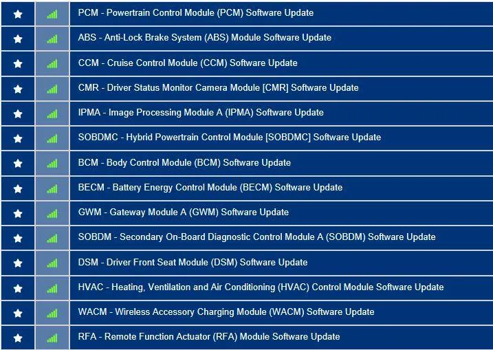 Ford Mustang Mach-E The Complete DIY Guide to Updating Your Mach-E with FDRS 3FMTK3R77MMA65595-30-July-22