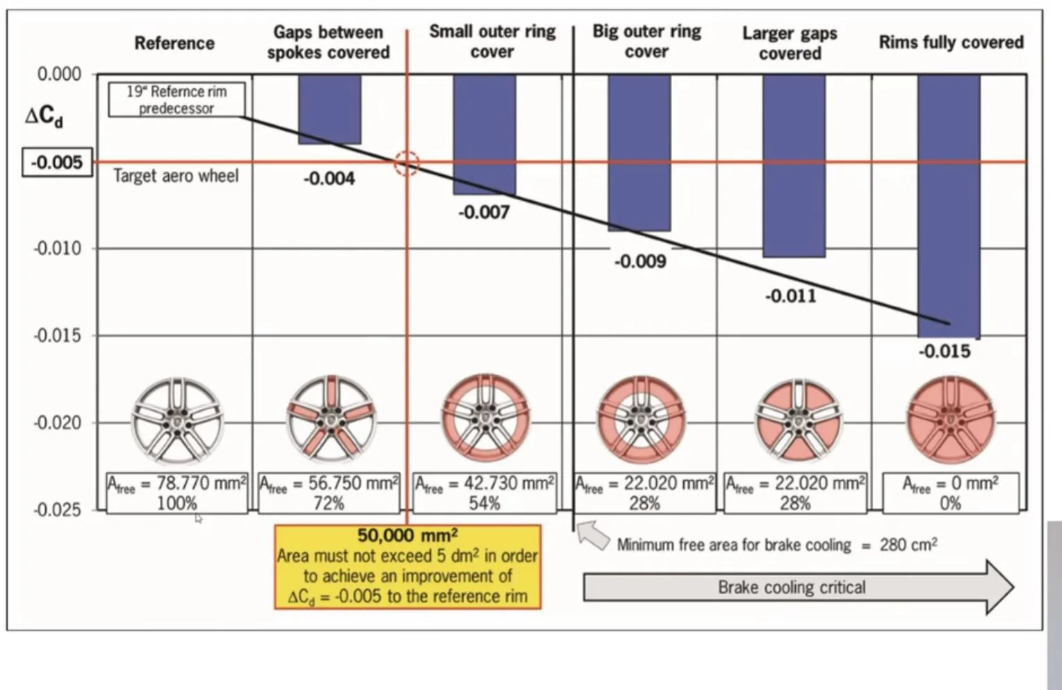 Ford Mustang Mach-E EV Tires Education - Performance vs. Efficiency (by Motortrend) IMG-4086