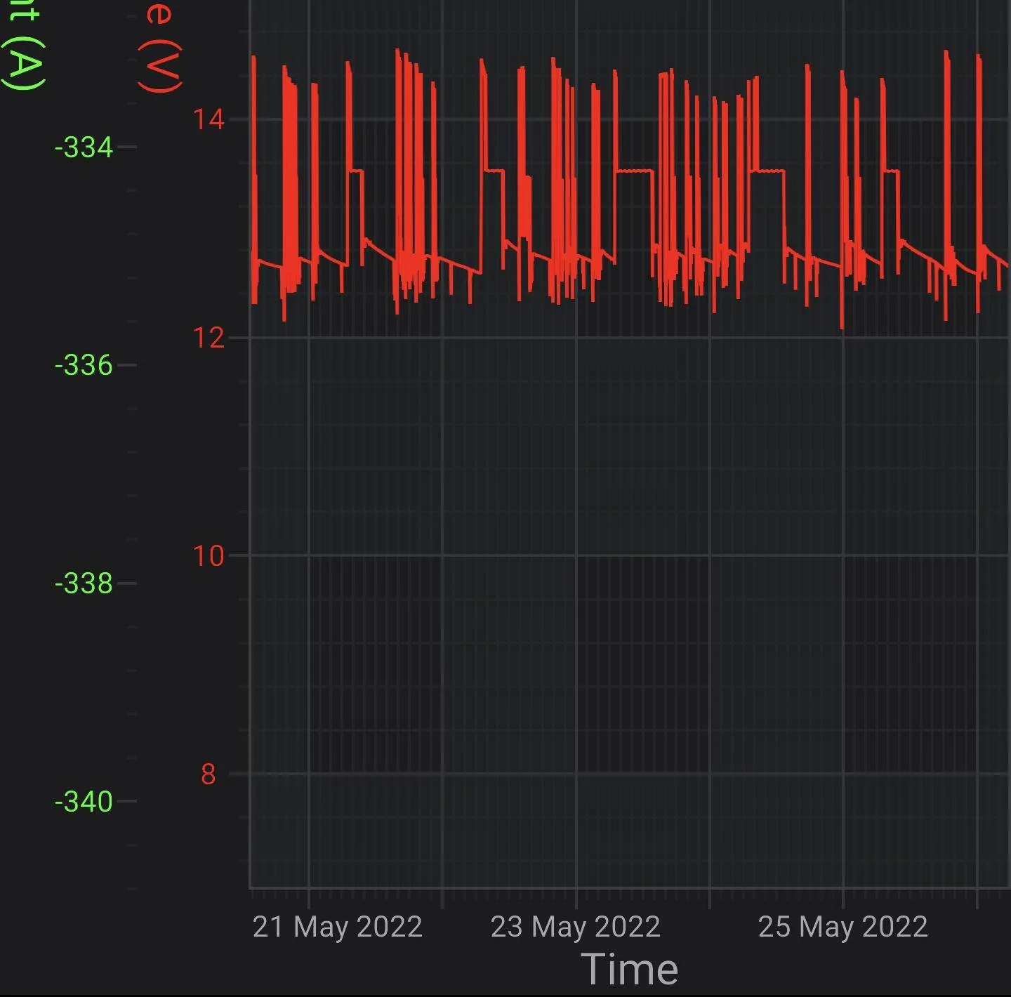 Ford Mustang Mach-E Welcome Lighting May Drain 12V Battery Screenshot_20220731-055851~2