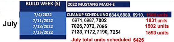 Ford Mustang Mach-E 07/25/22 Build week chat 1659400454792