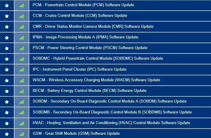 Ford Mustang Mach-E Post here if you have an active FDRS account and are willing to look up info for others WF0TR3SU0MMA15584-2-Aug-22