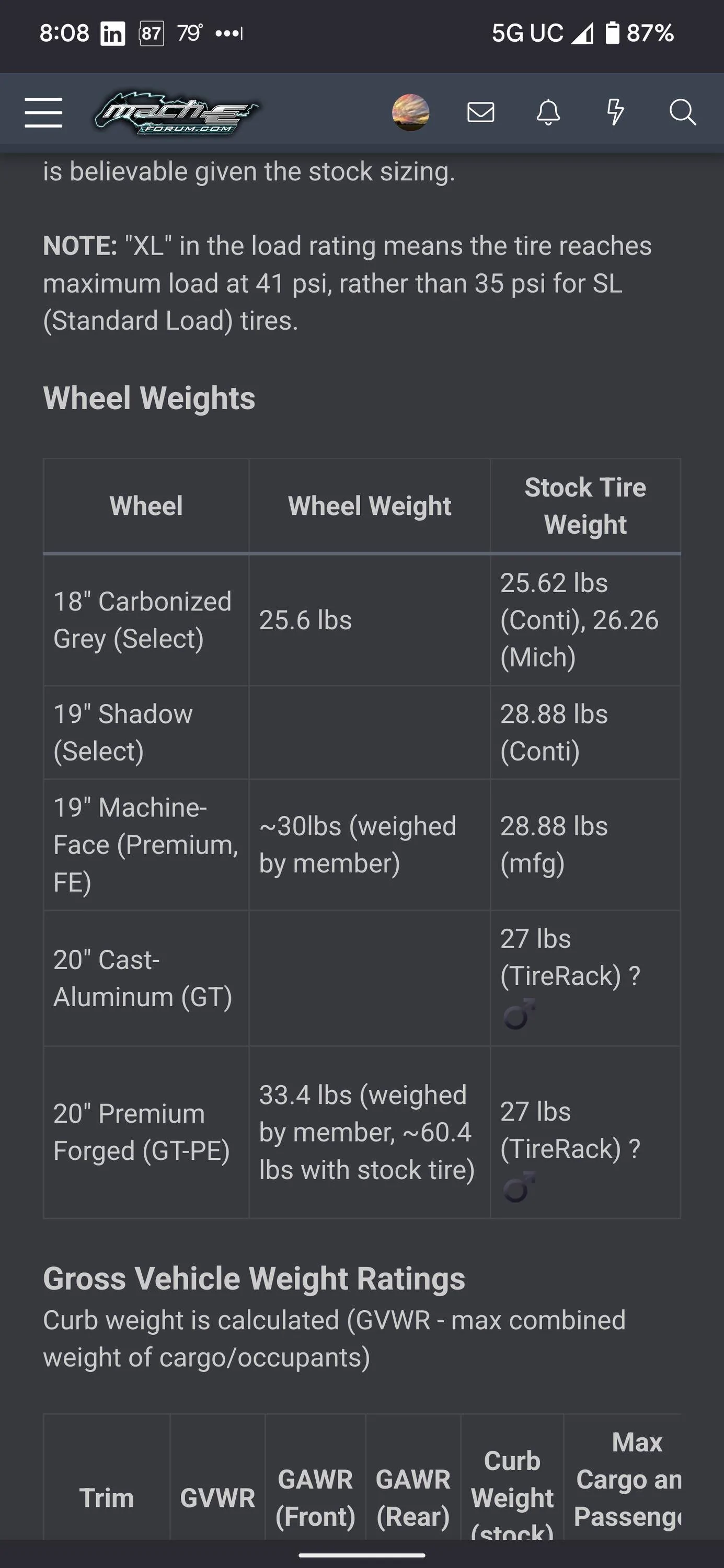 Ford Mustang Mach-E GT Performance Edition 20" wheels now available aftersales for $1430 per set (TPMS included) - Part # M-1007K-M2080 Screenshot_20220804-200834