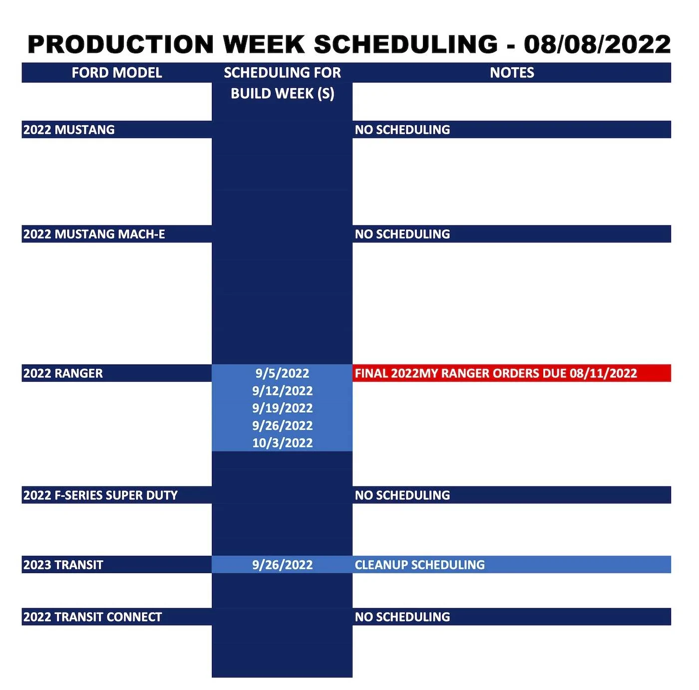 Ford Mustang Mach-E ⏰ No Mach-E Scheduling Next Week (8/8) Ford_Forums_Production Week Scheduling_2022-08-08_2