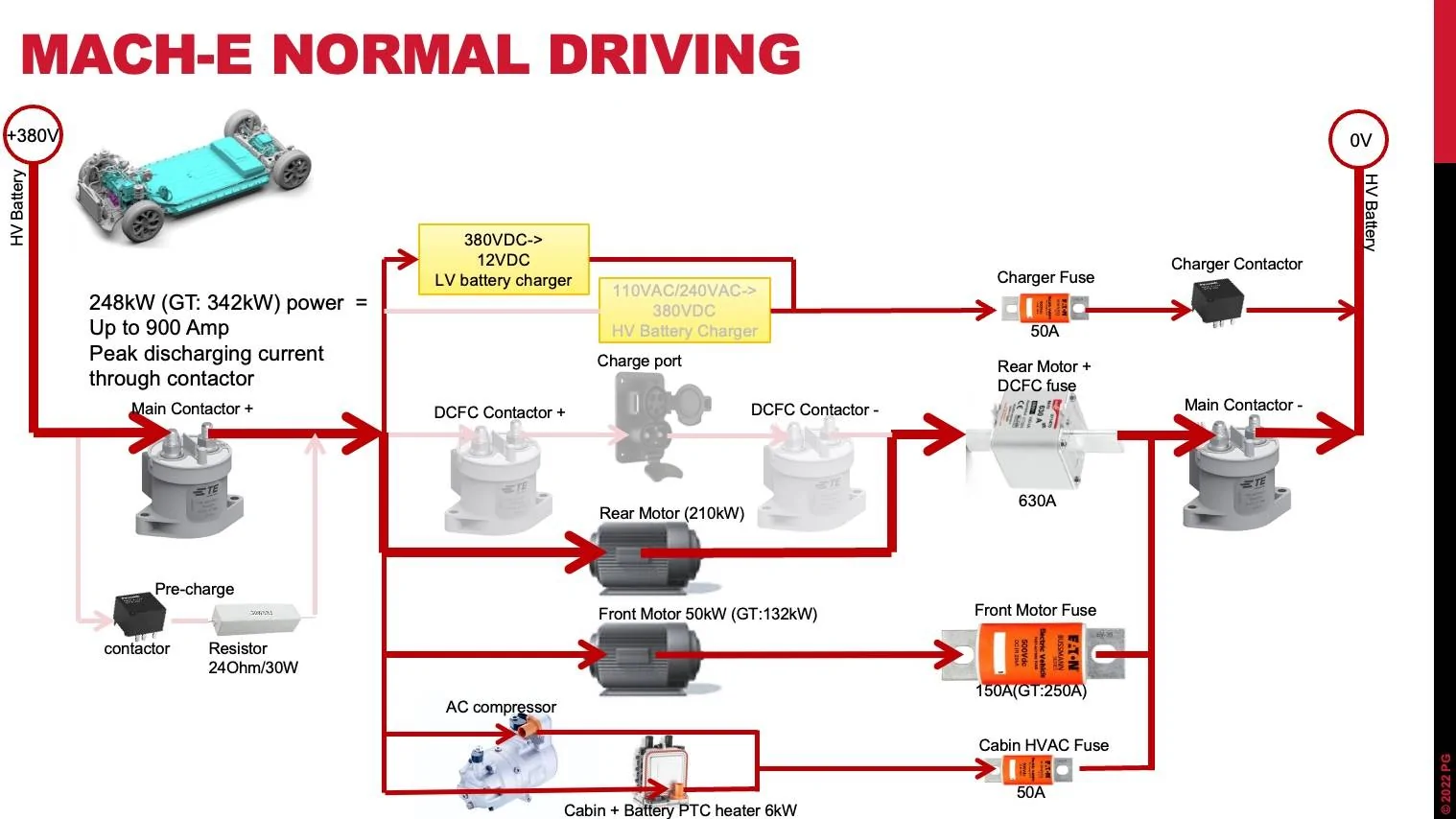 Ford Mustang Mach-E HVJB Deep Dive: Is there any way that software fixes the problem of overheating contactors? Screen Shot 2022-08-05 at 15.16.50 