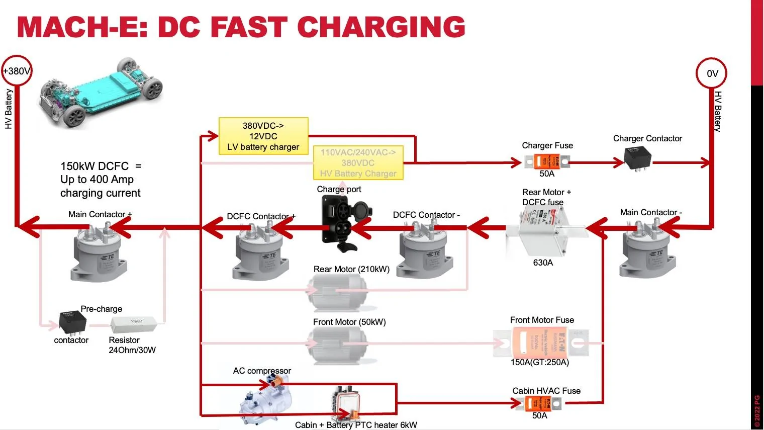 Ford Mustang Mach-E HVJB Deep Dive: Is there any way that software fixes the problem of overheating contactors? Screen Shot 2022-08-05 at 15.36.47 
