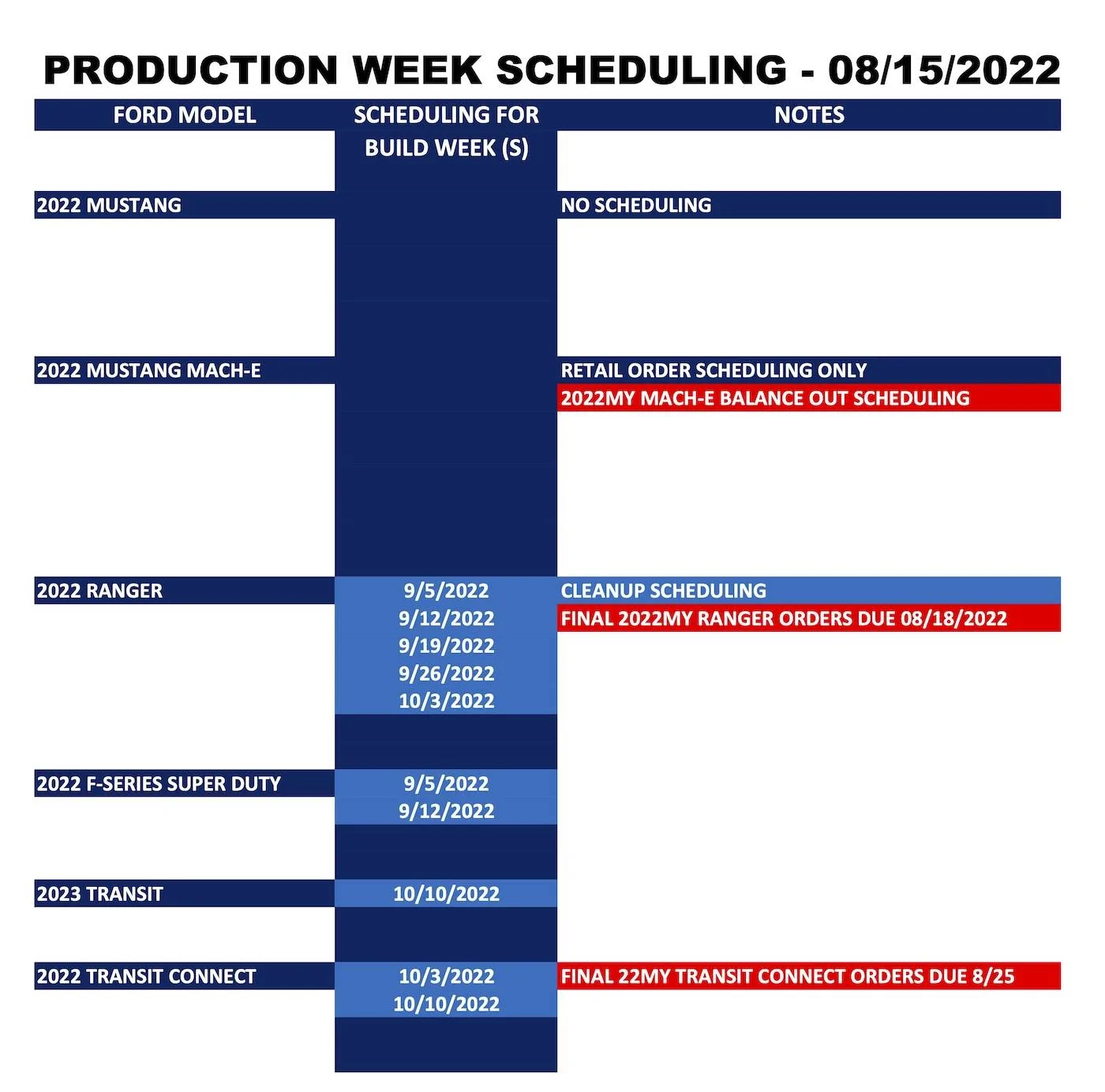 Ford Mustang Mach-E ⏰ Mach-E Scheduling Retail Orders Only Next Week (8/15) Ford_Forums_Production Week Scheduling_2022-08-15_2