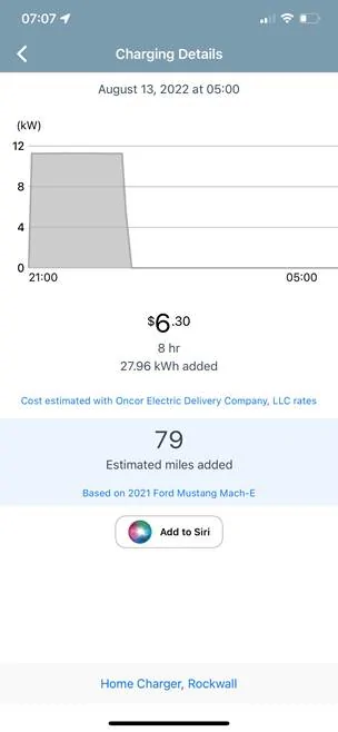 Ford Mustang Mach-E My EV driving data in FordPass is accurate? 1660439524777