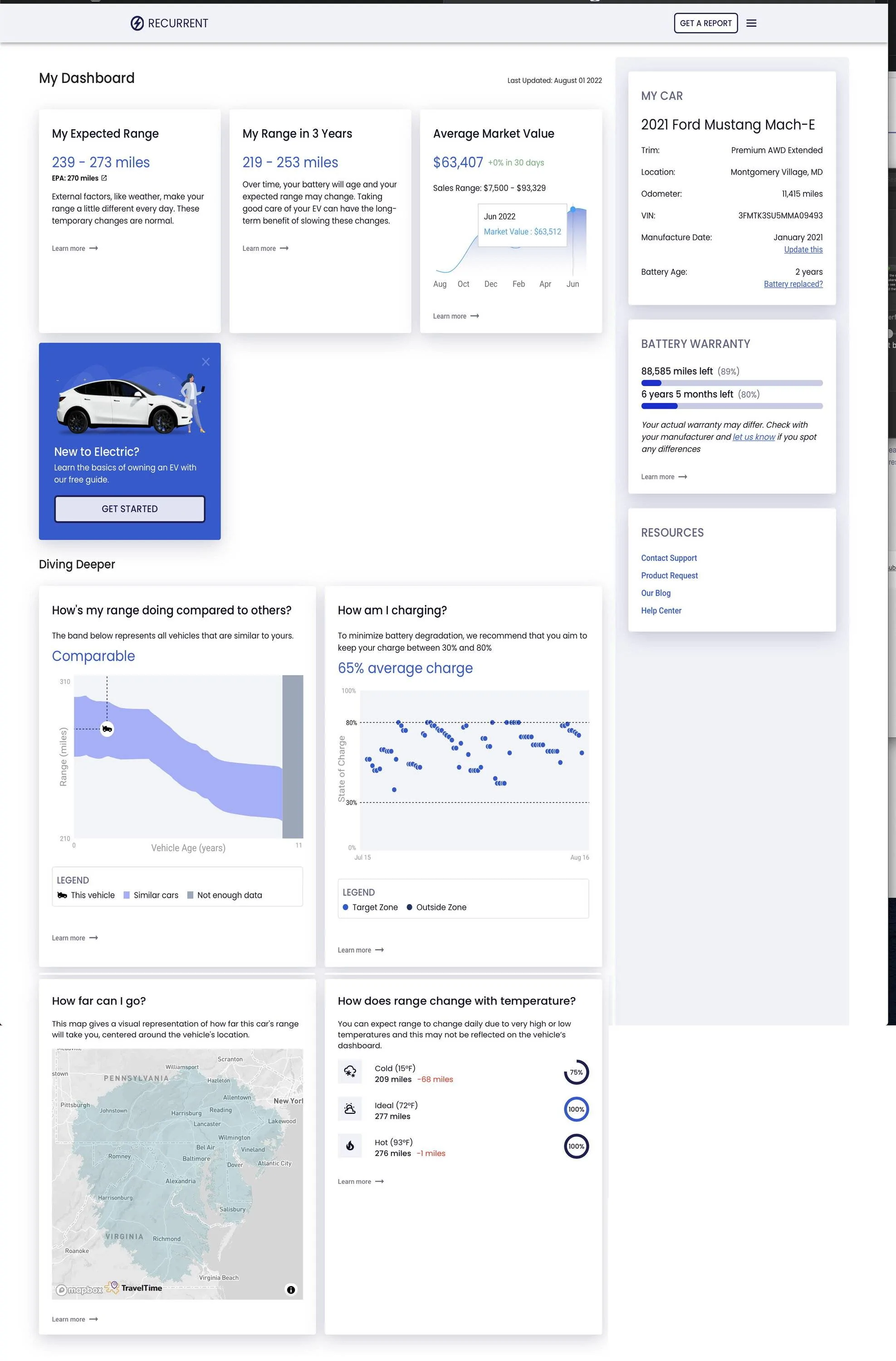 Ford Mustang Mach-E EV performance tracking site From Clipboard