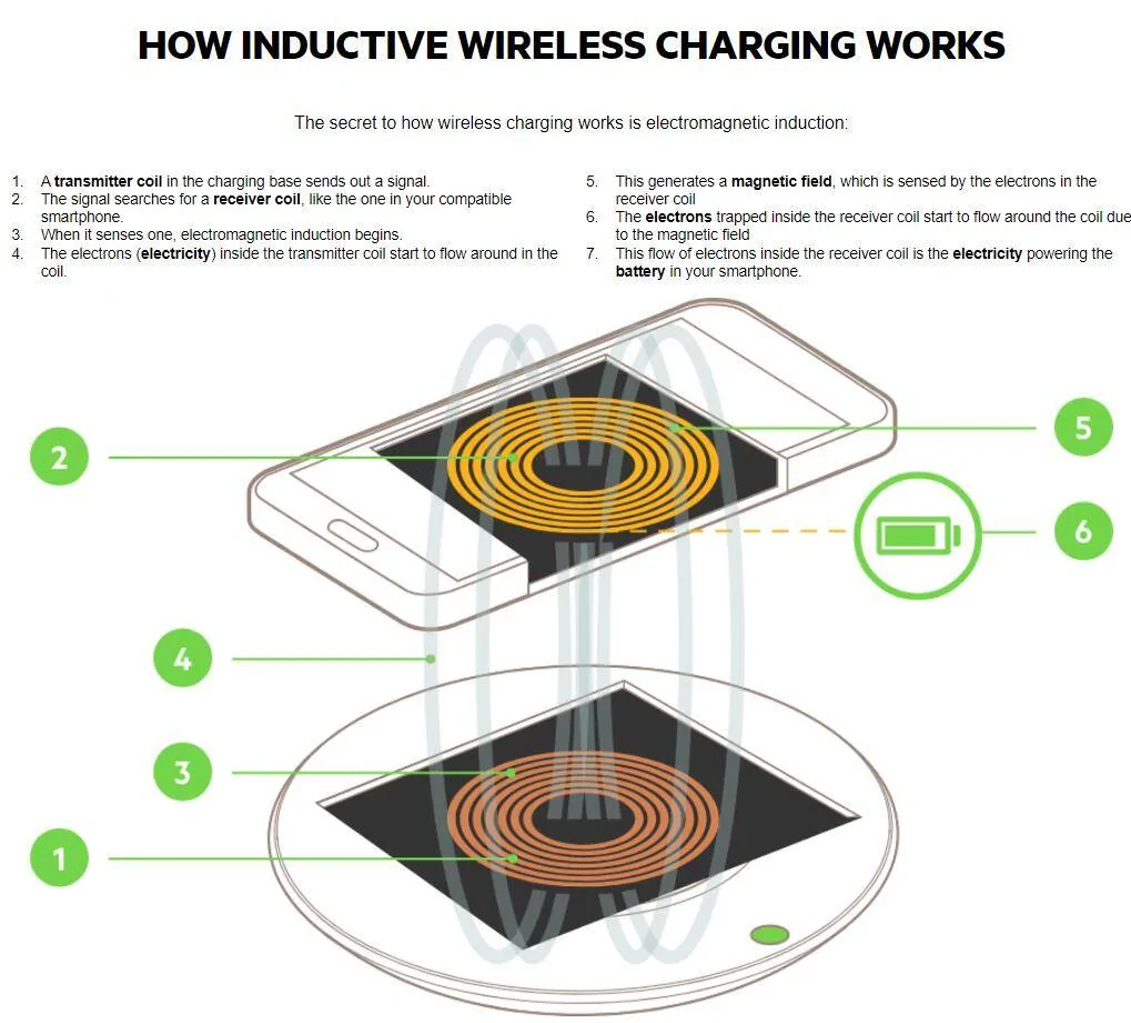 Ford Mustang Mach-E How can I unplug/disable the phone charging mat? 1660678487183