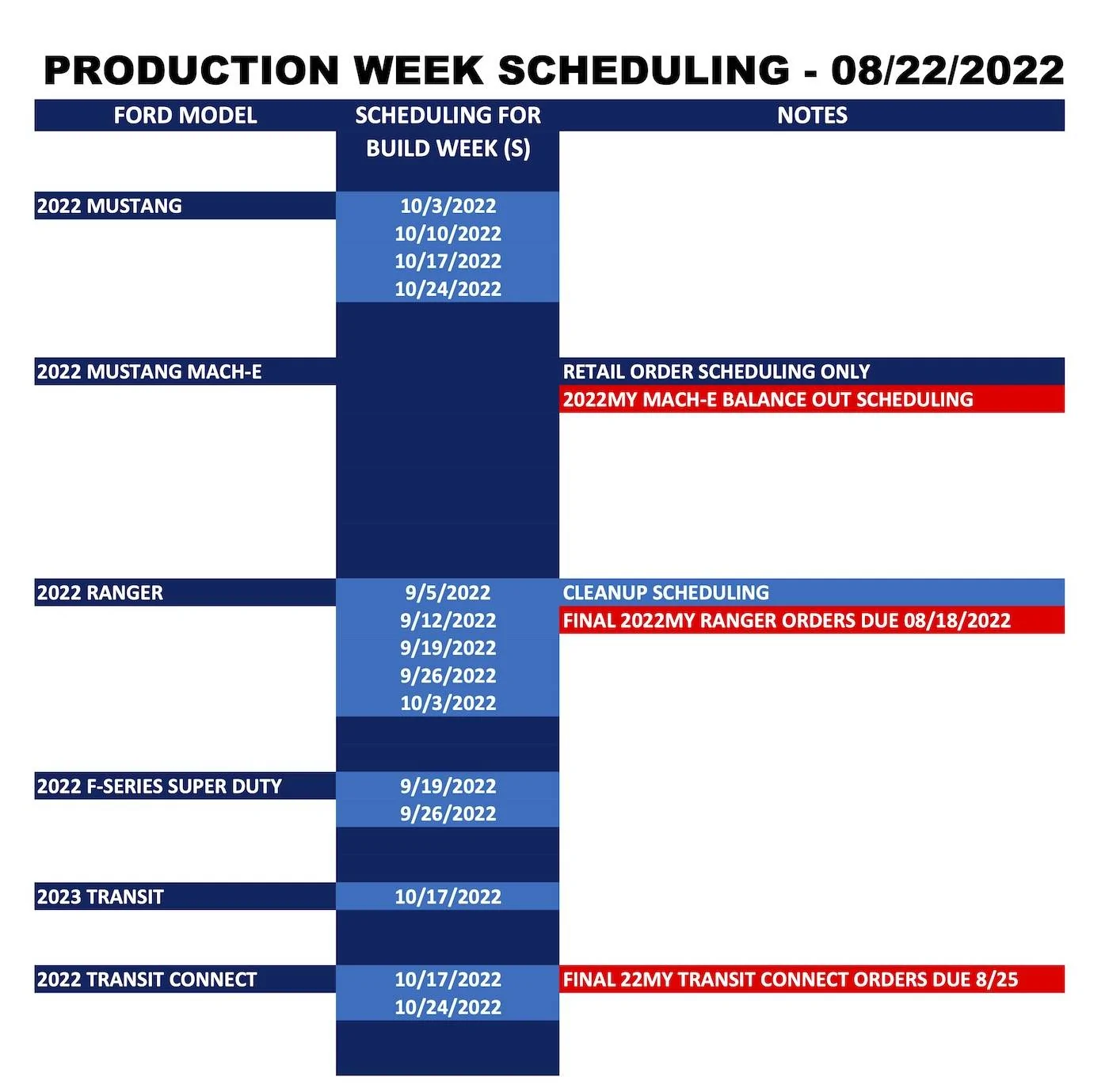 Ford Mustang Mach-E ⏰ Mach-E Scheduling Retail Orders Only Next Week (8/22) Ford_Forums_Production Week Scheduling_2022-08-22_2