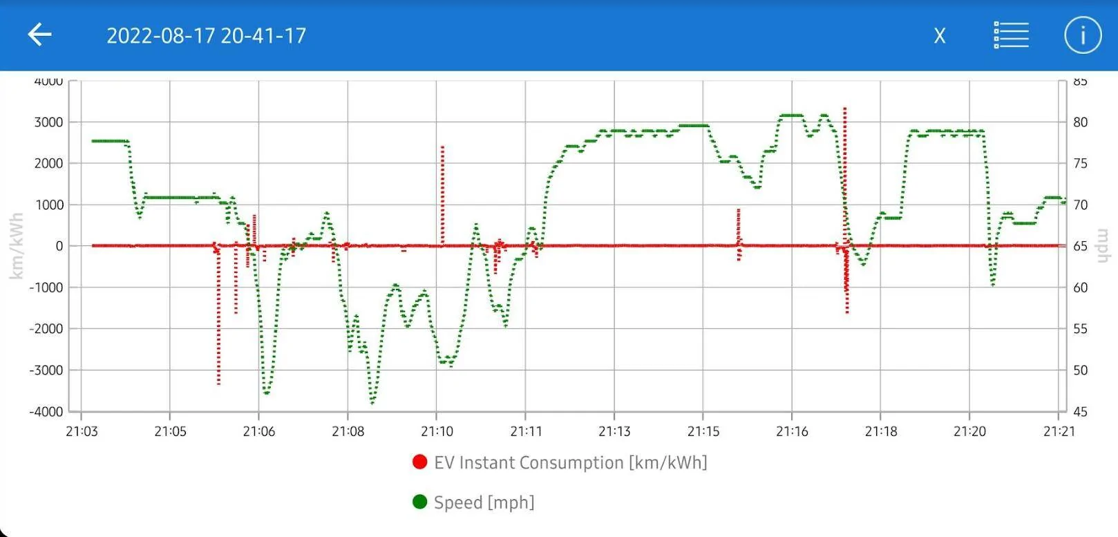Ford Mustang Mach-E "Instantaneous" efficiency plot data 1661120908609
