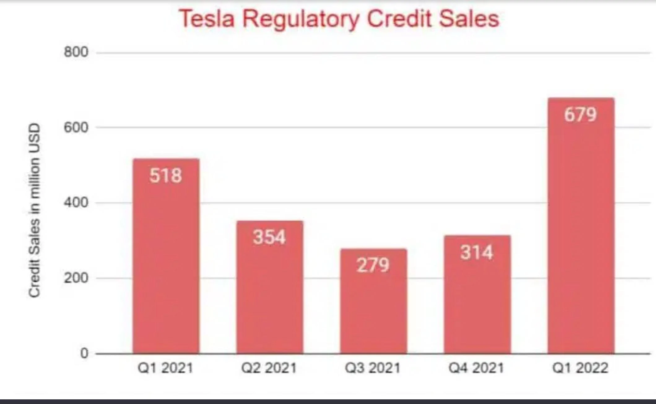 Ford Mustang Mach-E Tesla Stock Split Update aCaptur