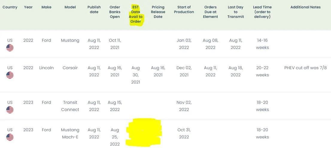 Ford Mustang Mach-E 2023 Ordering? Captur