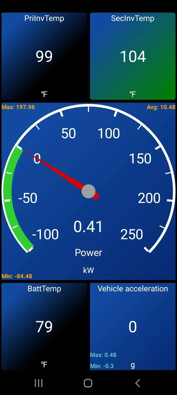 Ford Mustang Mach-E How To: Enable Power Meter on Non-GT Mach E example_dashboard_k