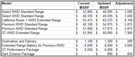 Ford Mustang Mach-E Latest 2023 Mach-E Order Guide [Updated Monthly] mustang-mach-e-price-increase