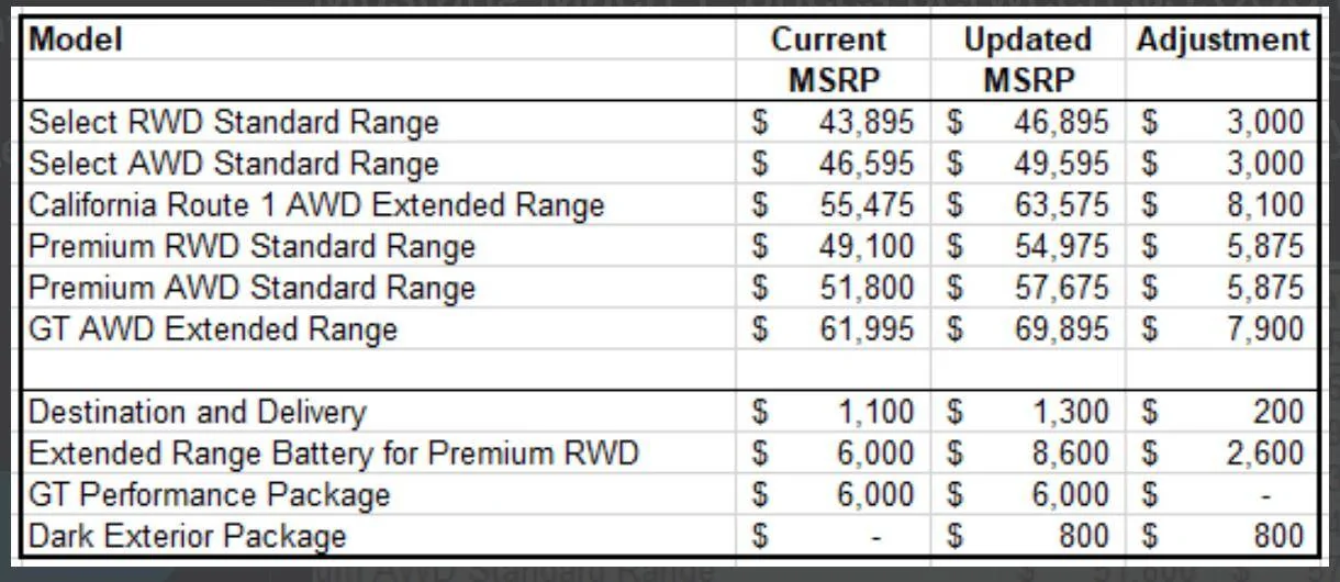 Ford Mustang Mach-E 2023 Ordering? Screen Shot 2022-08-25 at 9.47.34 AM