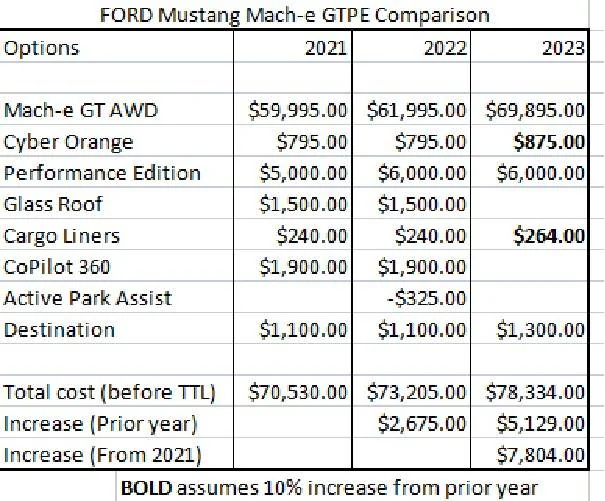 Price Hikes.jpg
