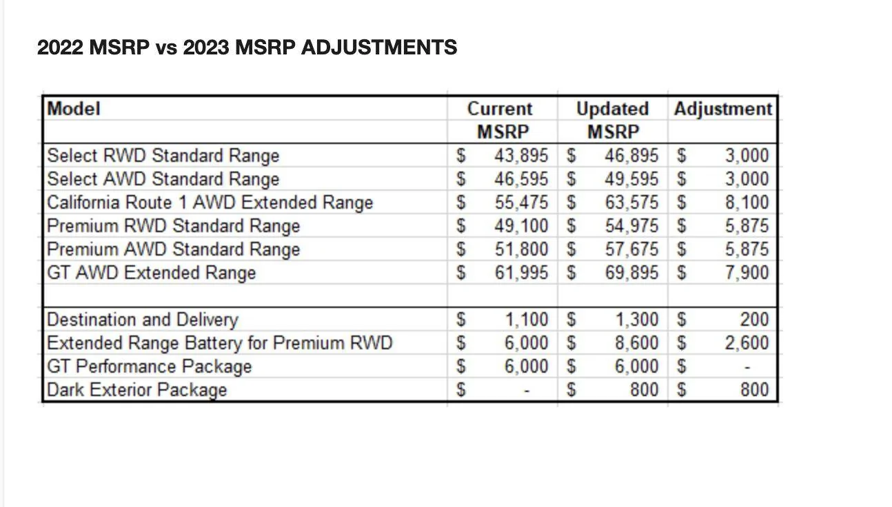 Ford Mustang Mach-E What happens to 2022 orders? Especially select with comf/tech package Screen Shot 2022-08-27 at 21.25.22
