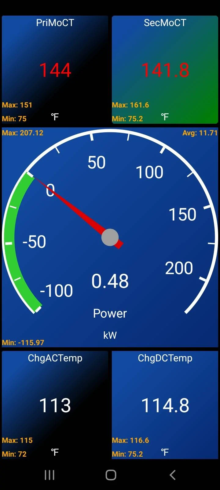 Ford Mustang Mach-E How To: Enable Power Meter on Non-GT Mach E dashboard_2_kw & mt coilTemp & chrgrTemps